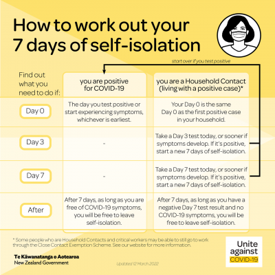How to work out 7 dayus isolation